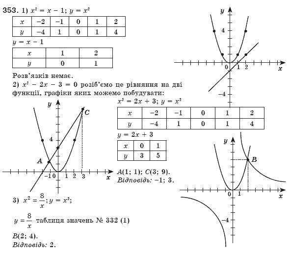 Алгебра 8 клас Мерзляк А., Полонський В., Якiр М. Задание 353