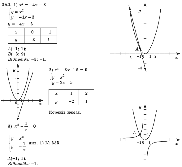 Алгебра 8 клас Мерзляк А., Полонський В., Якiр М. Задание 354