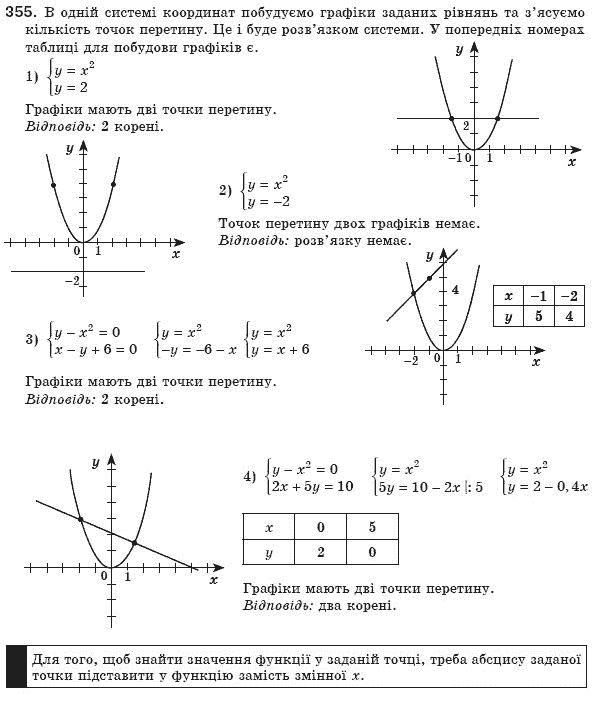 Алгебра 8 клас Мерзляк А., Полонський В., Якiр М. Задание 355