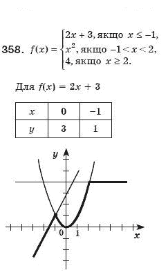 Алгебра 8 клас Мерзляк А., Полонський В., Якiр М. Задание 358