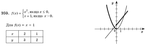 Алгебра 8 клас Мерзляк А., Полонський В., Якiр М. Задание 359