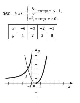 Алгебра 8 клас Мерзляк А., Полонський В., Якiр М. Задание 360