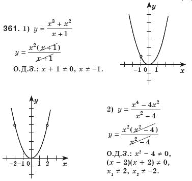 Алгебра 8 клас Мерзляк А., Полонський В., Якiр М. Задание 361