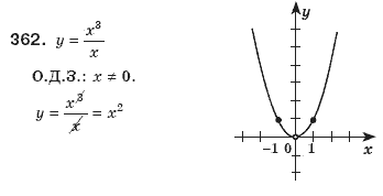 Алгебра 8 клас Мерзляк А., Полонський В., Якiр М. Задание 362