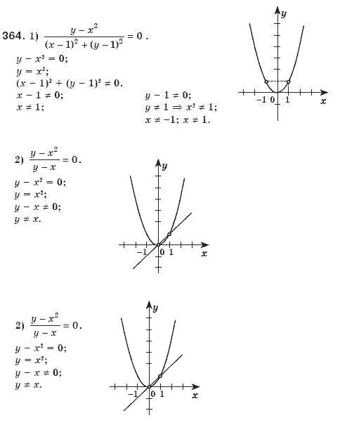 Алгебра 8 клас Мерзляк А., Полонський В., Якiр М. Задание 364