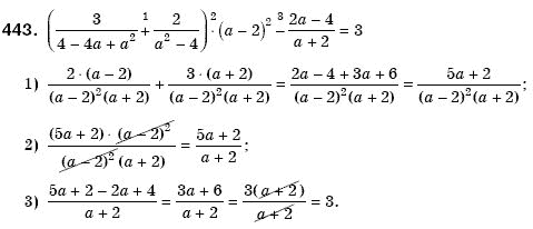 Алгебра 8 клас Мерзляк А., Полонський В., Якiр М. Задание 443