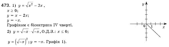 Алгебра 8 клас Мерзляк А., Полонський В., Якiр М. Задание 473