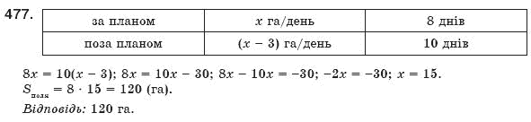 Алгебра 8 клас Мерзляк А., Полонський В., Якiр М. Задание 477