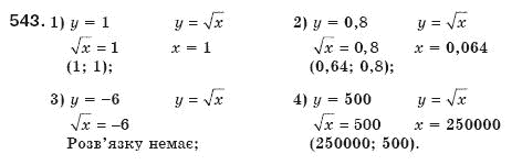 Алгебра 8 клас Мерзляк А., Полонський В., Якiр М. Задание 543