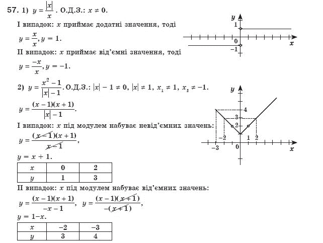 Алгебра 8 клас Мерзляк А., Полонський В., Якiр М. Задание 57