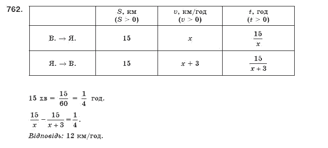 Алгебра 8 клас Мерзляк А., Полонський В., Якiр М. Задание 762