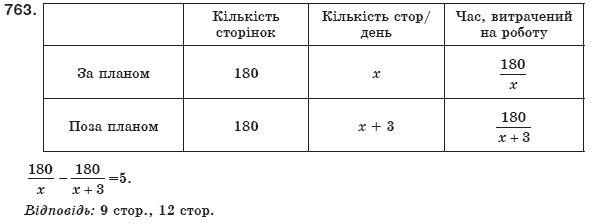 Алгебра 8 клас Мерзляк А., Полонський В., Якiр М. Задание 763