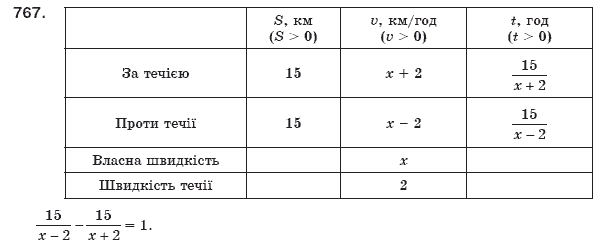 Алгебра 8 клас Мерзляк А., Полонський В., Якiр М. Задание 767