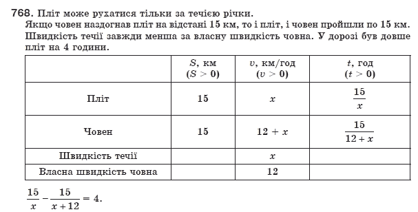 Алгебра 8 клас Мерзляк А., Полонський В., Якiр М. Задание 768