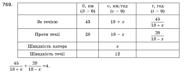 Алгебра 8 клас Мерзляк А., Полонський В., Якiр М. Задание 769