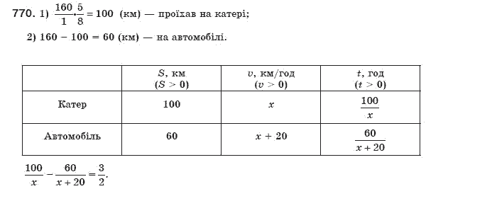 Алгебра 8 клас Мерзляк А., Полонський В., Якiр М. Задание 770