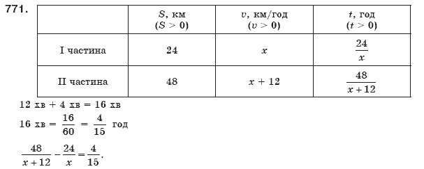 Алгебра 8 клас Мерзляк А., Полонський В., Якiр М. Задание 771