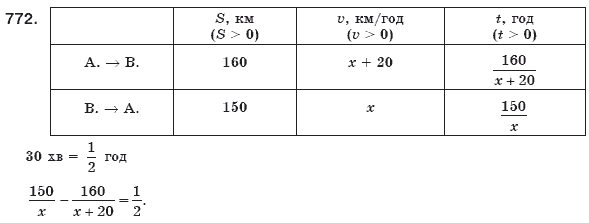 Алгебра 8 клас Мерзляк А., Полонський В., Якiр М. Задание 772