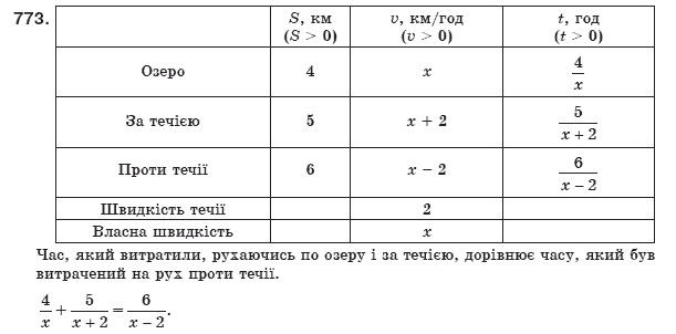 Алгебра 8 клас Мерзляк А., Полонський В., Якiр М. Задание 773