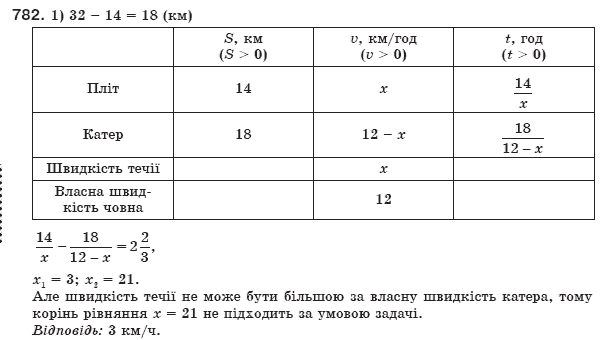 Алгебра 8 клас Мерзляк А., Полонський В., Якiр М. Задание 782