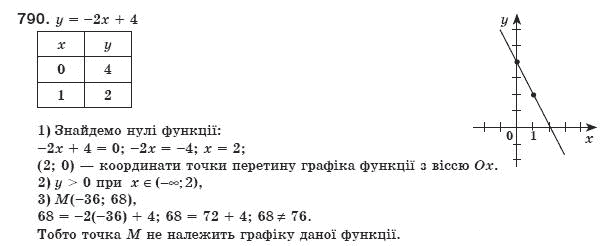 Алгебра 8 клас Мерзляк А., Полонський В., Якiр М. Задание 790