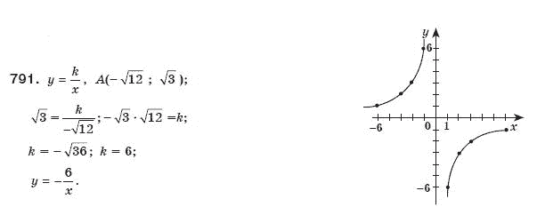 Алгебра 8 клас Мерзляк А., Полонський В., Якiр М. Задание 791