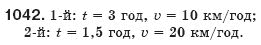 Алгебра 8 клас Бевз Г.П., Бевз В.Г. Задание 1042