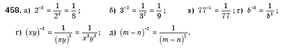 Алгебра 8 клас Бевз Г.П., Бевз В.Г. Задание 458