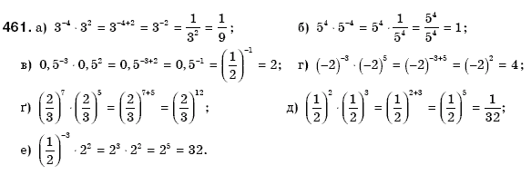 Алгебра 8 клас Бевз Г.П., Бевз В.Г. Задание 461