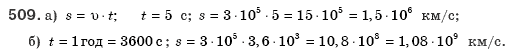 Алгебра 8 клас Бевз Г.П., Бевз В.Г. Задание 509