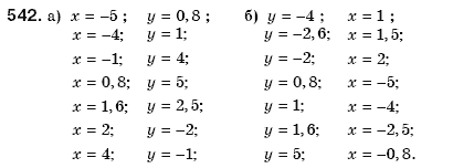 Алгебра 8 клас Бевз Г.П., Бевз В.Г. Задание 542