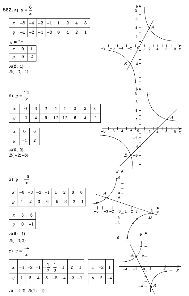 Алгебра 8 клас Бевз Г.П., Бевз В.Г. Задание 562