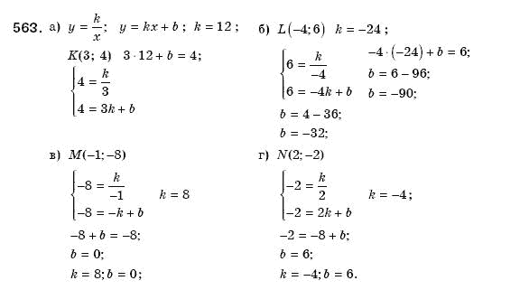 Алгебра 8 клас Бевз Г.П., Бевз В.Г. Задание 563