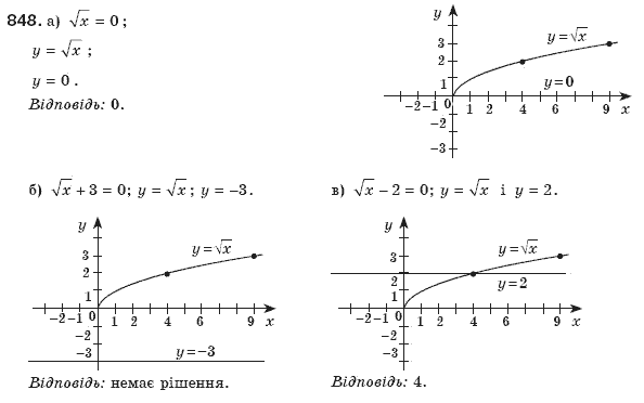 Алгебра 8 клас Бевз Г.П., Бевз В.Г. Задание 848
