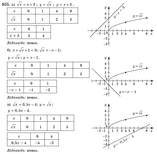 Алгебра 8 клас Бевз Г.П., Бевз В.Г. Задание 855