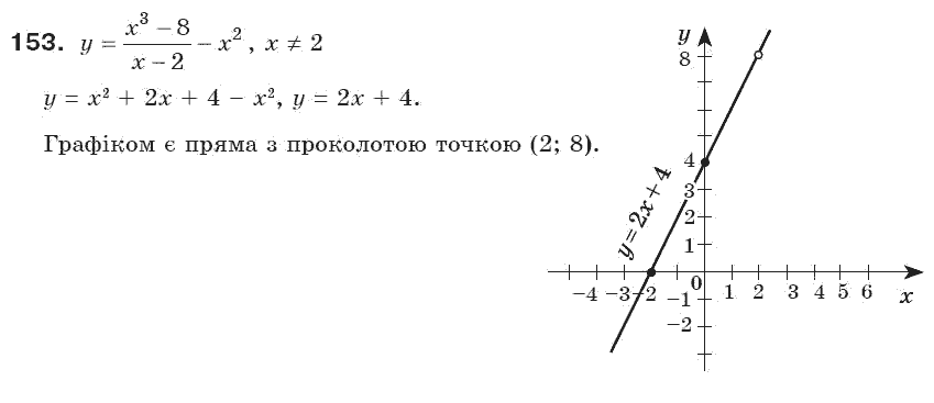 Алгебра 8 клас Iстер О.С. Задание 153