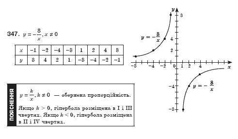 Алгебра 8 клас Iстер О.С. Задание 347