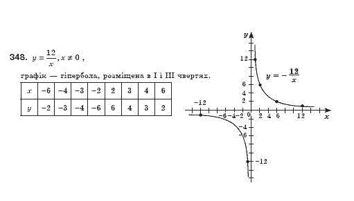 Алгебра 8 клас Iстер О.С. Задание 348