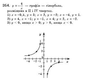 Алгебра 8 клас Iстер О.С. Задание 354