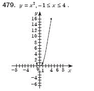 Алгебра 8 клас Iстер О.С. Задание 479