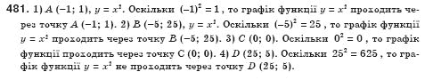 Алгебра 8 клас Iстер О.С. Задание 481