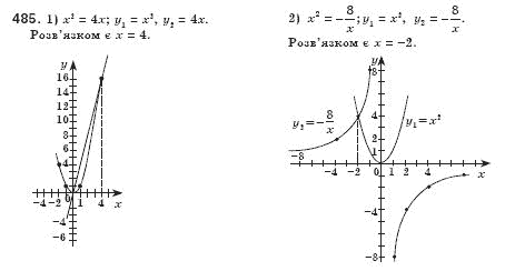 Алгебра 8 клас Iстер О.С. Задание 485