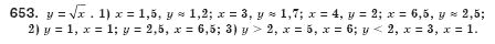 Алгебра 8 клас Iстер О.С. Задание 653