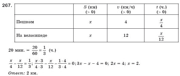 Алгебра 8 класс (для русских школ) Мерзляк А.Г., Полонский В.Б., Якир М.С. Задание 267
