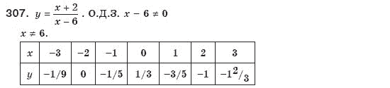 Алгебра 8 класс (для русских школ) Мерзляк А.Г., Полонский В.Б., Якир М.С. Задание 307