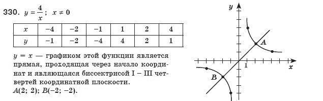 Алгебра 8 класс (для русских школ) Мерзляк А.Г., Полонский В.Б., Якир М.С. Задание 330