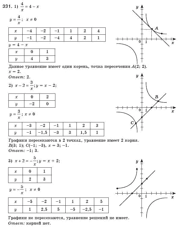 Алгебра 8 класс (для русских школ) Мерзляк А.Г., Полонский В.Б., Якир М.С. Задание 331