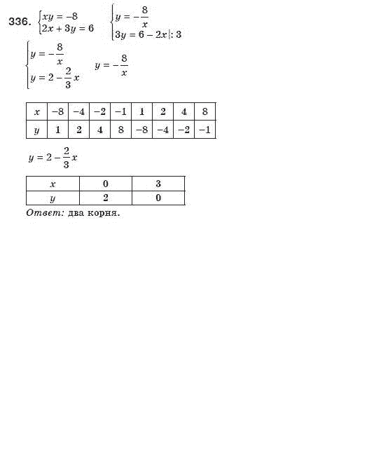 Алгебра 8 класс (для русских школ) Мерзляк А.Г., Полонский В.Б., Якир М.С. Задание 336