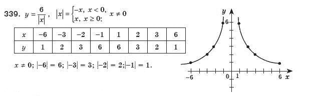 Алгебра 8 класс (для русских школ) Мерзляк А.Г., Полонский В.Б., Якир М.С. Задание 339