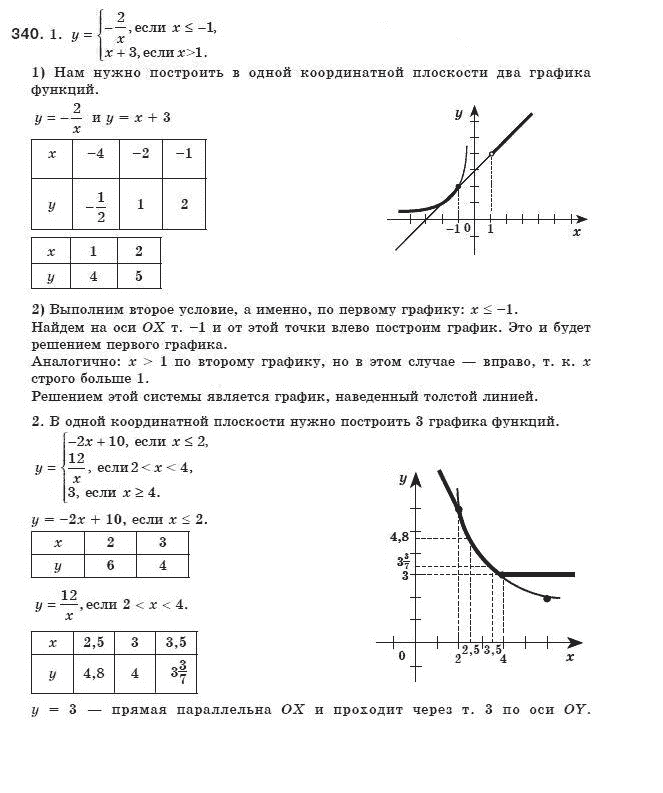 Алгебра 8 класс (для русских школ) Мерзляк А.Г., Полонский В.Б., Якир М.С. Задание 340